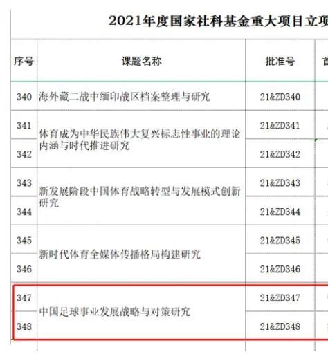《神奇动物:邓布利多之谜》稳居榜首,单日票房260万,累计票房超7200万。