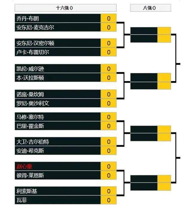 现场星光熠熠，大牌影星云集，共享这一中国影坛盛事。